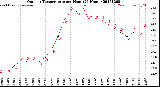 Milwaukee Weather Outdoor Temperature<br>per Hour<br>(24 Hours)