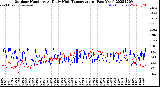 Milwaukee Weather Outdoor Humidity<br>At Daily High<br>Temperature<br>(Past Year)