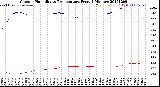 Milwaukee Weather Outdoor Humidity<br>vs Temperature<br>Every 5 Minutes