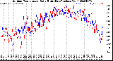 Milwaukee Weather Outdoor Temperature<br>Daily High<br>(Past/Previous Year)
