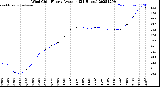 Milwaukee Weather Wind Chill<br>Hourly Average<br>(24 Hours)