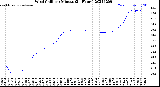 Milwaukee Weather Wind Chill<br>per Minute<br>(24 Hours)