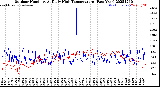 Milwaukee Weather Outdoor Humidity<br>At Daily High<br>Temperature<br>(Past Year)