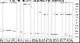 Milwaukee Weather Outdoor Humidity<br>vs Temperature<br>Every 5 Minutes