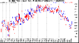 Milwaukee Weather Outdoor Temperature<br>Daily High<br>(Past/Previous Year)