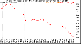 Milwaukee Weather Outdoor Temperature<br>vs Heat Index<br>per Minute<br>(24 Hours)