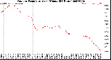 Milwaukee Weather Outdoor Temperature<br>per Minute<br>(24 Hours)
