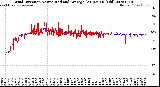 Milwaukee Weather Wind Direction<br>Normalized and Average<br>(24 Hours) (Old)