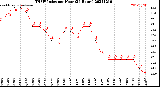 Milwaukee Weather THSW Index<br>per Hour<br>(24 Hours)