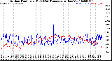 Milwaukee Weather Outdoor Humidity<br>At Daily High<br>Temperature<br>(Past Year)