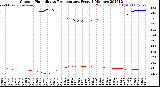 Milwaukee Weather Outdoor Humidity<br>vs Temperature<br>Every 5 Minutes