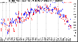 Milwaukee Weather Outdoor Temperature<br>Daily High<br>(Past/Previous Year)