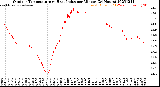 Milwaukee Weather Outdoor Temperature<br>vs Heat Index<br>per Minute<br>(24 Hours)