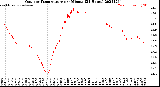 Milwaukee Weather Outdoor Temperature<br>per Minute<br>(24 Hours)