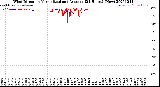 Milwaukee Weather Wind Direction<br>Normalized and Average<br>(24 Hours) (New)