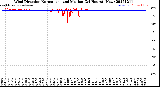 Milwaukee Weather Wind Direction<br>Normalized and Median<br>(24 Hours) (New)
