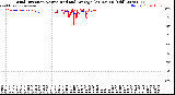 Milwaukee Weather Wind Direction<br>Normalized and Average<br>(24 Hours) (Old)