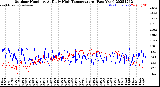 Milwaukee Weather Outdoor Humidity<br>At Daily High<br>Temperature<br>(Past Year)