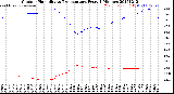 Milwaukee Weather Outdoor Humidity<br>vs Temperature<br>Every 5 Minutes