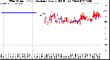 Milwaukee Weather Wind Direction<br>Normalized and Average<br>(24 Hours) (New)