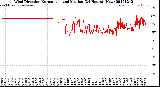 Milwaukee Weather Wind Direction<br>Normalized and Median<br>(24 Hours) (New)