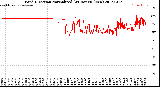 Milwaukee Weather Wind Direction<br>Normalized<br>(24 Hours) (New)