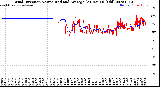 Milwaukee Weather Wind Direction<br>Normalized and Average<br>(24 Hours) (Old)