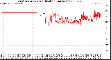 Milwaukee Weather Wind Direction<br>Normalized<br>(24 Hours) (Old)