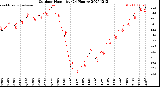 Milwaukee Weather Outdoor Humidity<br>(24 Hours)