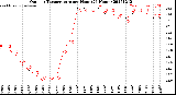 Milwaukee Weather Outdoor Temperature<br>per Hour<br>(24 Hours)