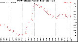 Milwaukee Weather THSW Index<br>per Hour<br>(24 Hours)
