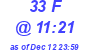 Milwaukee Weather THSW Index High Today