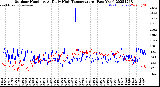 Milwaukee Weather Outdoor Humidity<br>At Daily High<br>Temperature<br>(Past Year)