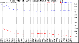 Milwaukee Weather Outdoor Humidity<br>vs Temperature<br>Every 5 Minutes