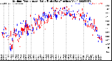 Milwaukee Weather Outdoor Temperature<br>Daily High<br>(Past/Previous Year)