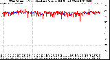 Milwaukee Weather Wind Direction<br>Normalized and Average<br>(24 Hours) (New)