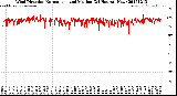 Milwaukee Weather Wind Direction<br>Normalized and Median<br>(24 Hours) (New)