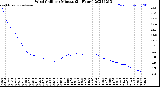Milwaukee Weather Wind Chill<br>per Minute<br>(24 Hours)