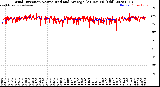 Milwaukee Weather Wind Direction<br>Normalized and Average<br>(24 Hours) (Old)
