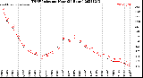 Milwaukee Weather THSW Index<br>per Hour<br>(24 Hours)