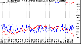 Milwaukee Weather Outdoor Humidity<br>At Daily High<br>Temperature<br>(Past Year)