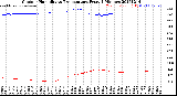 Milwaukee Weather Outdoor Humidity<br>vs Temperature<br>Every 5 Minutes