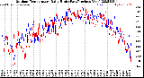Milwaukee Weather Outdoor Temperature<br>Daily High<br>(Past/Previous Year)
