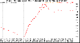 Milwaukee Weather Outdoor Temperature<br>vs Heat Index<br>per Minute<br>(24 Hours)