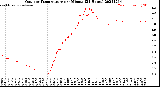 Milwaukee Weather Outdoor Temperature<br>per Minute<br>(24 Hours)