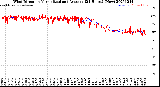 Milwaukee Weather Wind Direction<br>Normalized and Average<br>(24 Hours) (New)