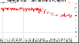 Milwaukee Weather Wind Direction<br>Normalized and Median<br>(24 Hours) (New)