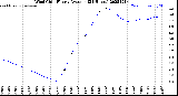 Milwaukee Weather Wind Chill<br>Hourly Average<br>(24 Hours)