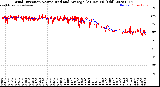 Milwaukee Weather Wind Direction<br>Normalized and Average<br>(24 Hours) (Old)