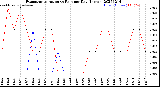 Milwaukee Weather Evapotranspiration<br>vs Rain per Day<br>(Inches)